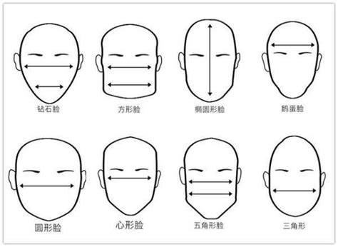 田字臉 面相|【面形面相】從面形面相透視性格秘密！一次搞懂10大常見臉型！。